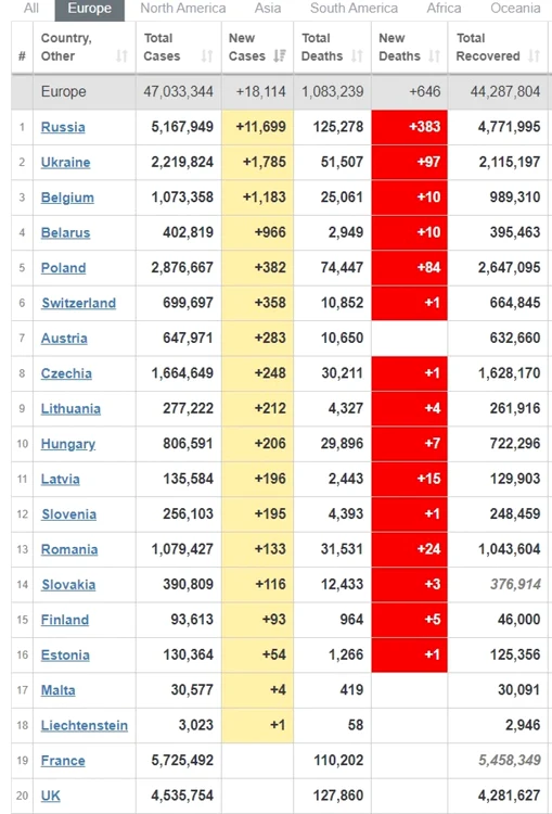 top infectari europa