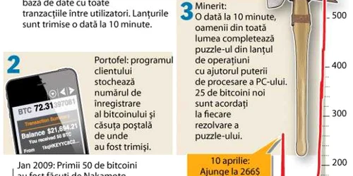 infografic bitcoin