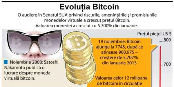 infografic bitcoin