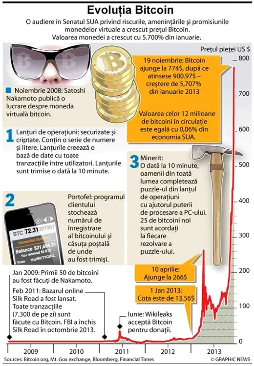 infografic bitcoin