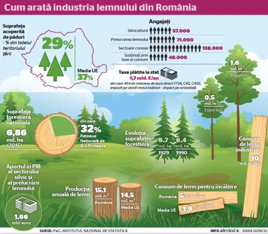 Fondul forestier_WEB