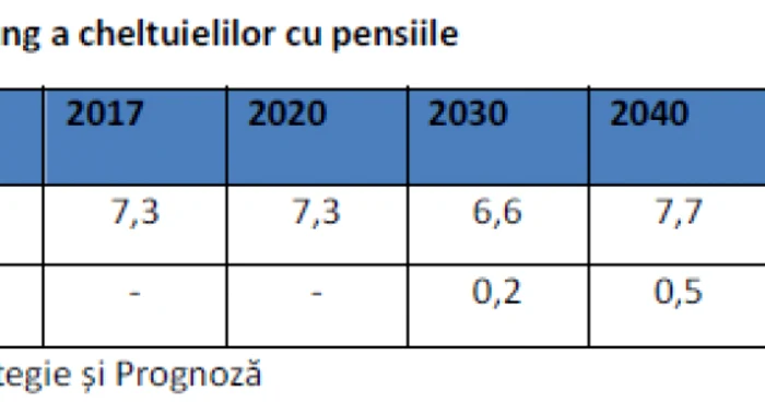 deficit pensii