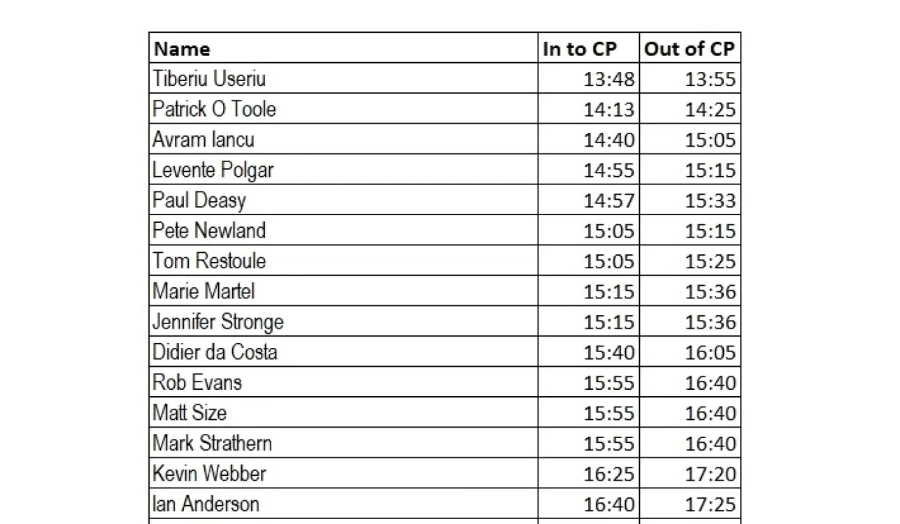 top arctic ultra