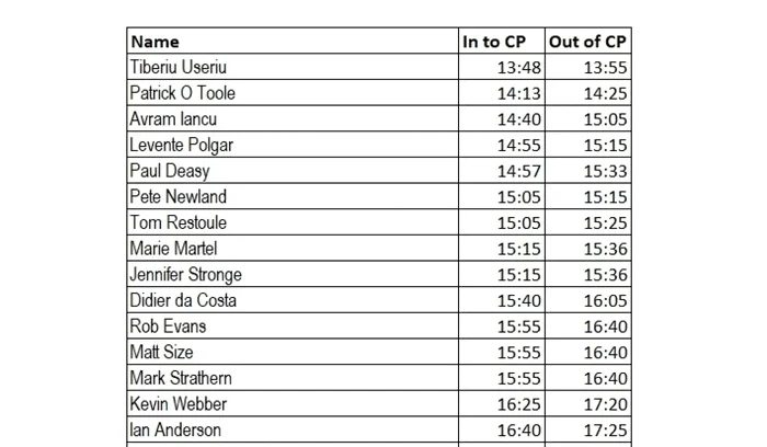 top arctic ultra
