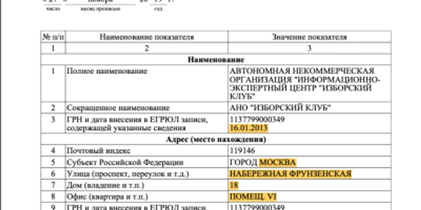 Actul de înregistrare a Asociaţiei Clubului Izborsk