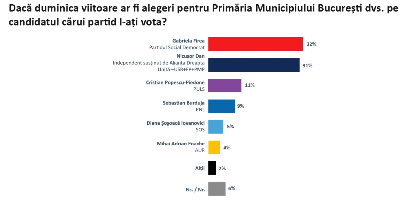 Sondaj Epsilon Poll 4 png