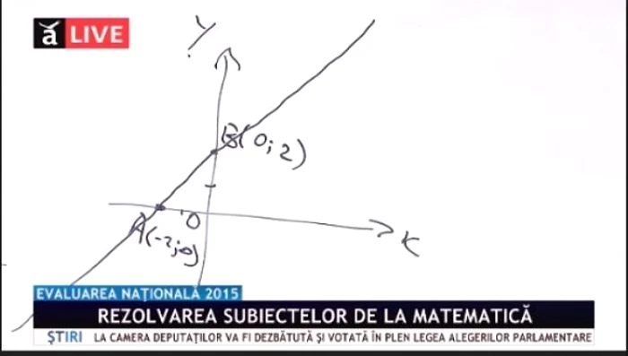 Rezolvare subiecte Matematică Evaluarea națională 2015