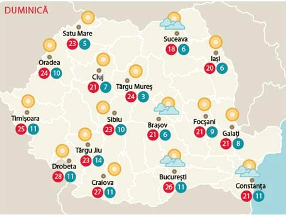 Duminică