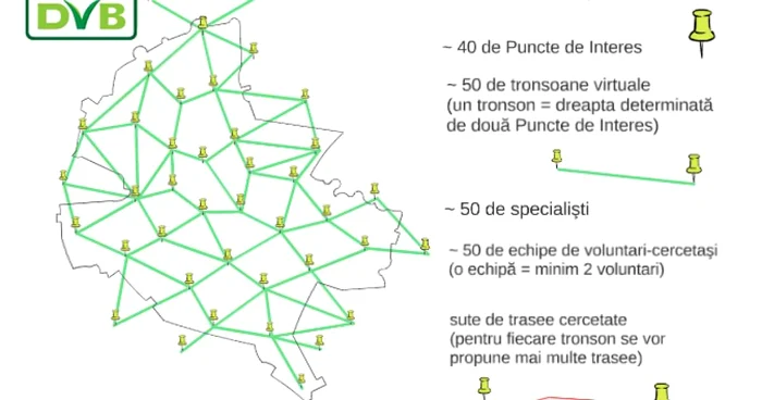 Proiectul DVB îşi propune să identifice soluţiile pentru implementarea unei reţele (tip fagure) de drumuri pentru pietoni şi biciclişti, protejate de traficul rutier. Fluxul pietonal va fi separat de fluxul bicicletelor.