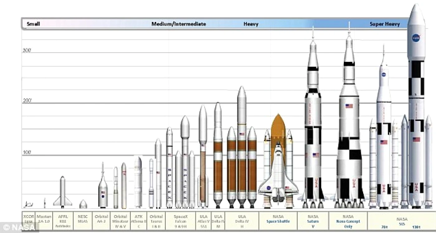 nasa sls sistem de propulsie