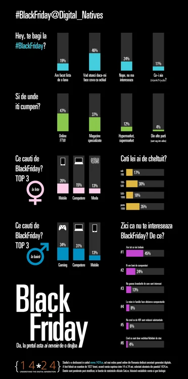 black friday infografi 1424