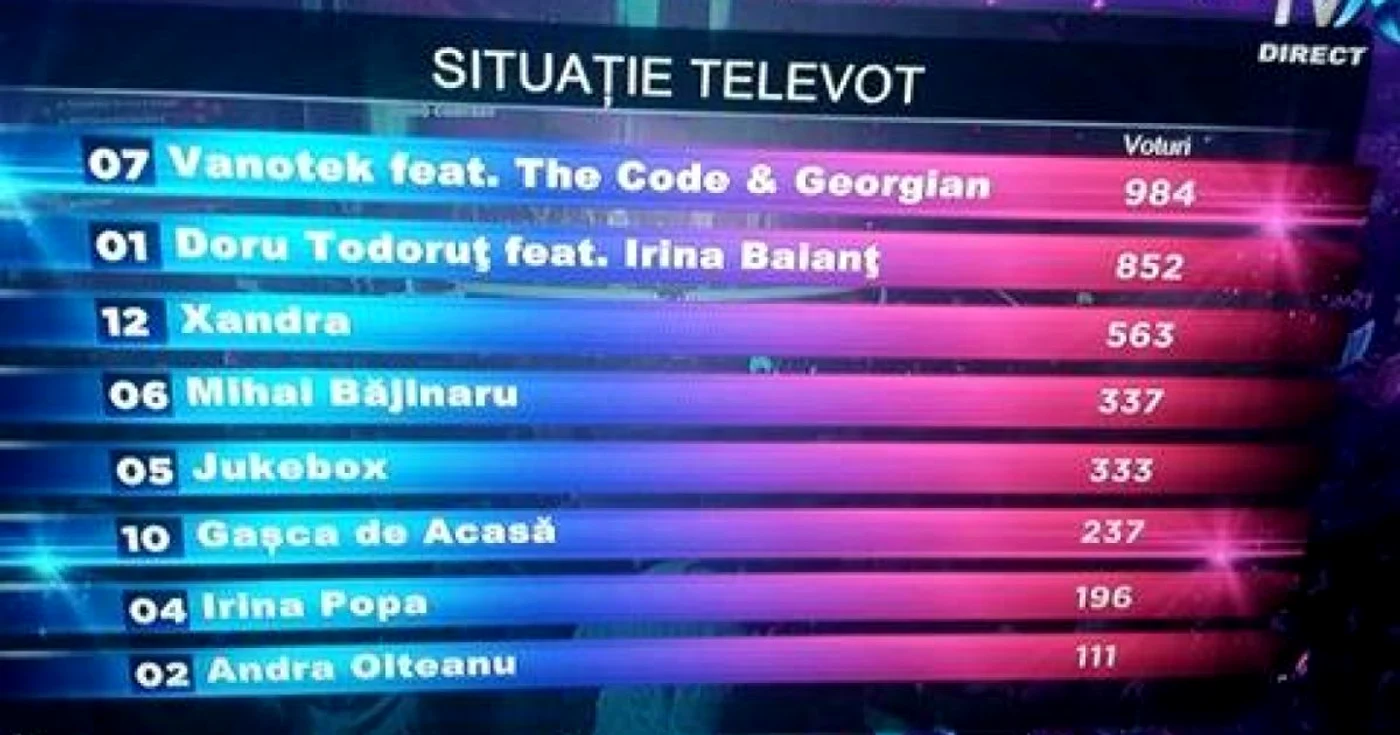 eurovision 2016