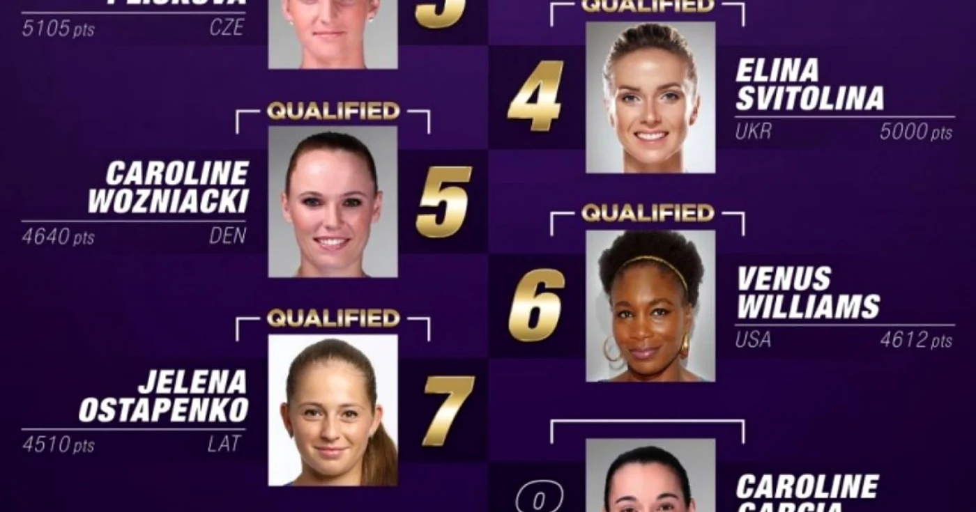 wta