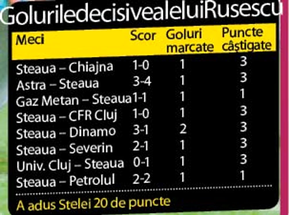 Raul Rusescu a adus titlul cu numărul 24  Stelei, are pe tricou  numărul 24 şi vrea  să marcheze 24 de  goluri în Liga I (Foto: Răzvan Păsărică)