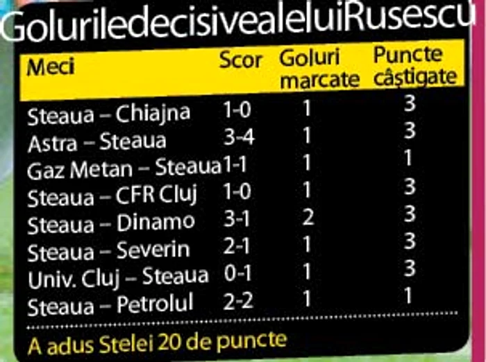 Raul Rusescu a adus titlul cu numărul 24  Stelei, are pe tricou  numărul 24 şi vrea  să marcheze 24 de  goluri în Liga I (Foto: Răzvan Păsărică)