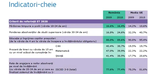 indicatori/ comisia europeana