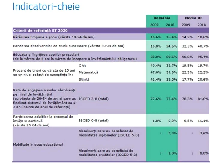 indicatori/ comisia europeana