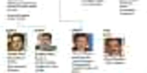 Familia conducătoare din Kazahstan
