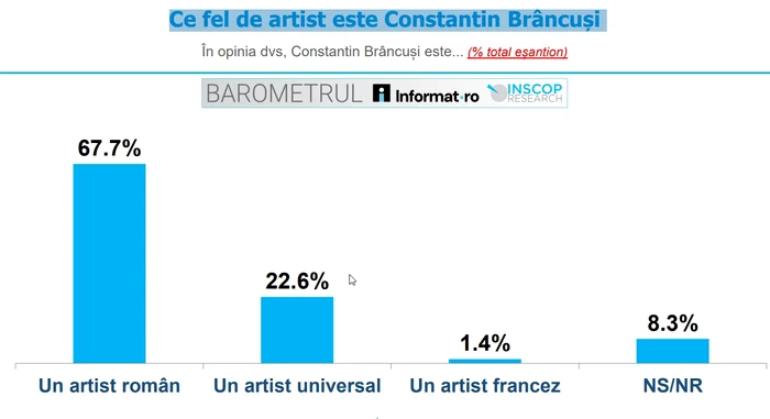 Sursă: INSCOP