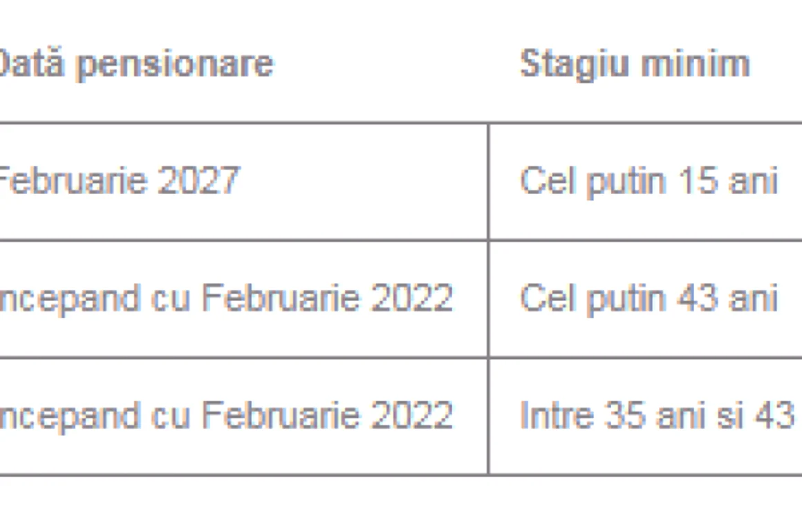 pensie anticipata 2019