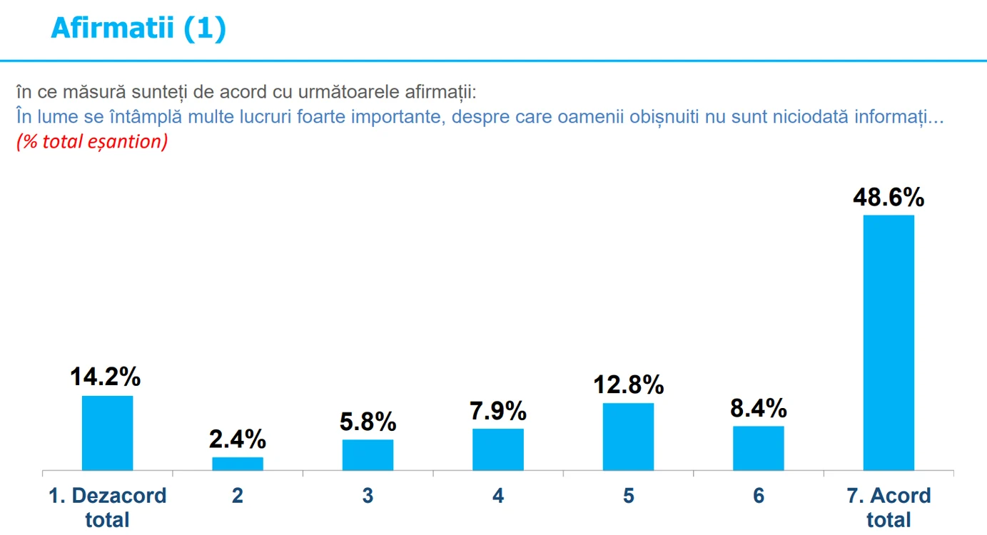 sondaj  Afirmatii (1) png