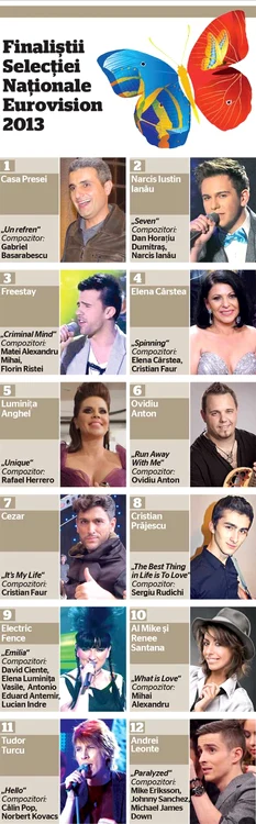 infografie finalisti eurovision 2013