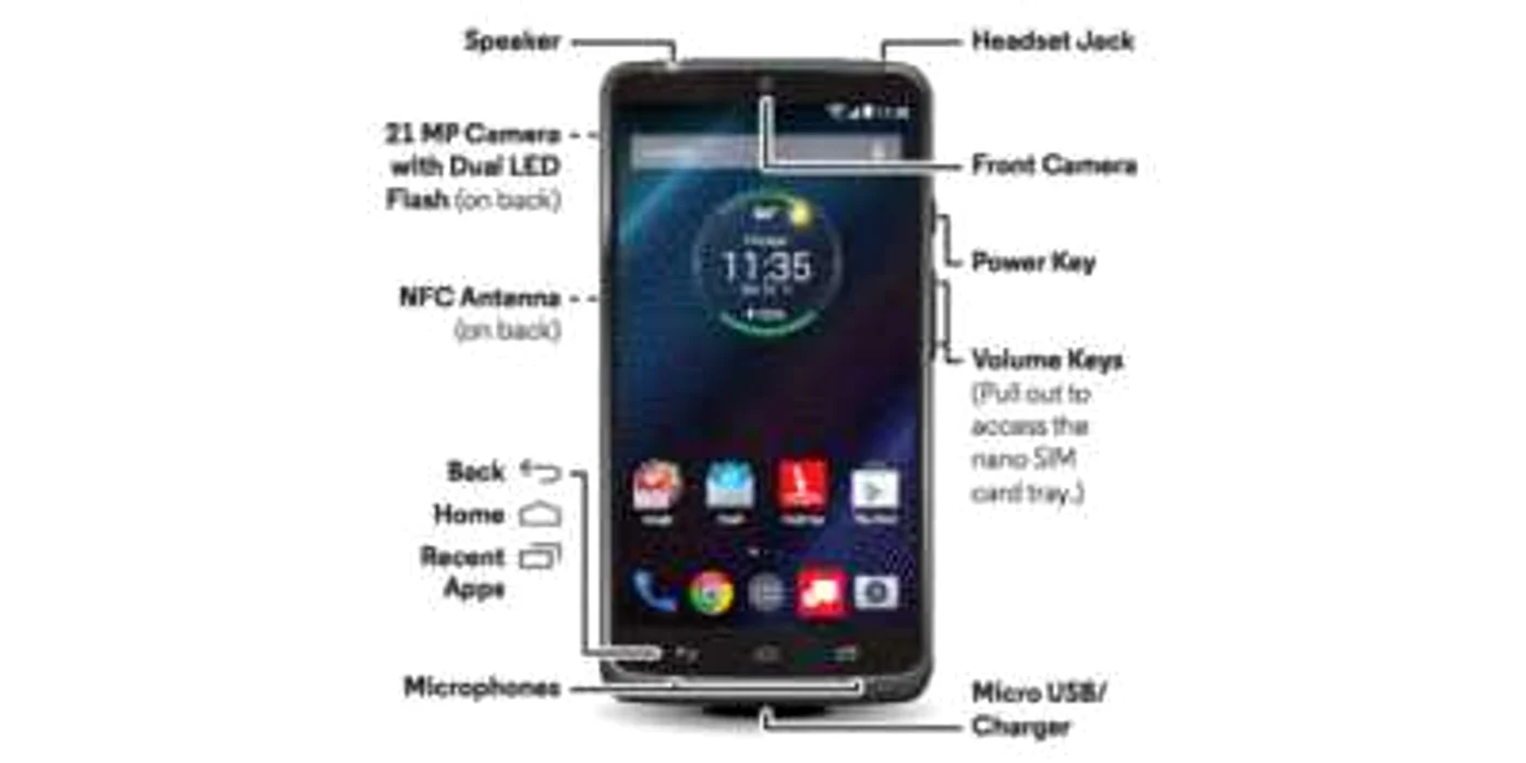 Motorola Droid Turbo