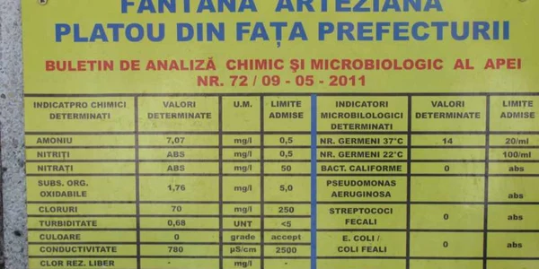 Panoul cu rezultatele analizelor pentru fântâna de pe platou