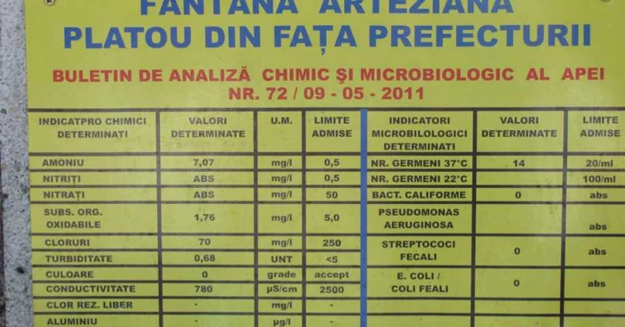 Panoul cu rezultatele analizelor pentru fântâna de pe platou