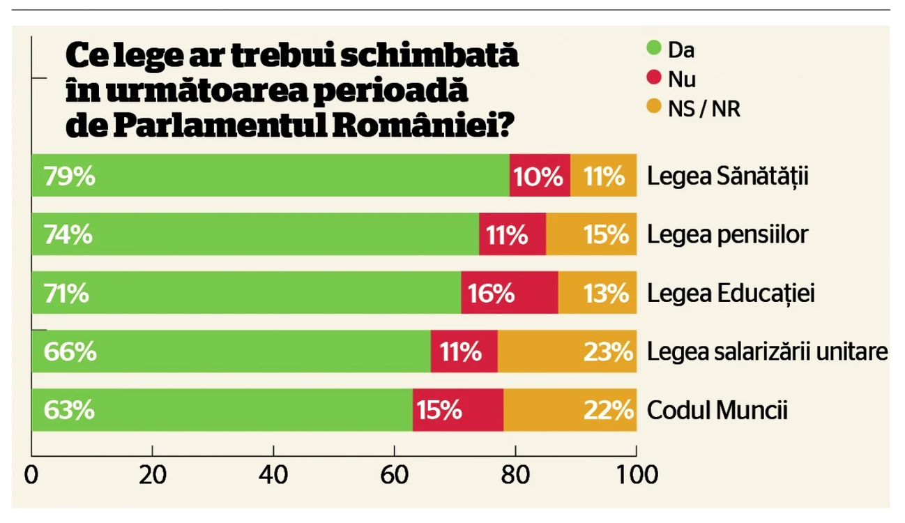SONDAJ Adevarul despre Romania 2