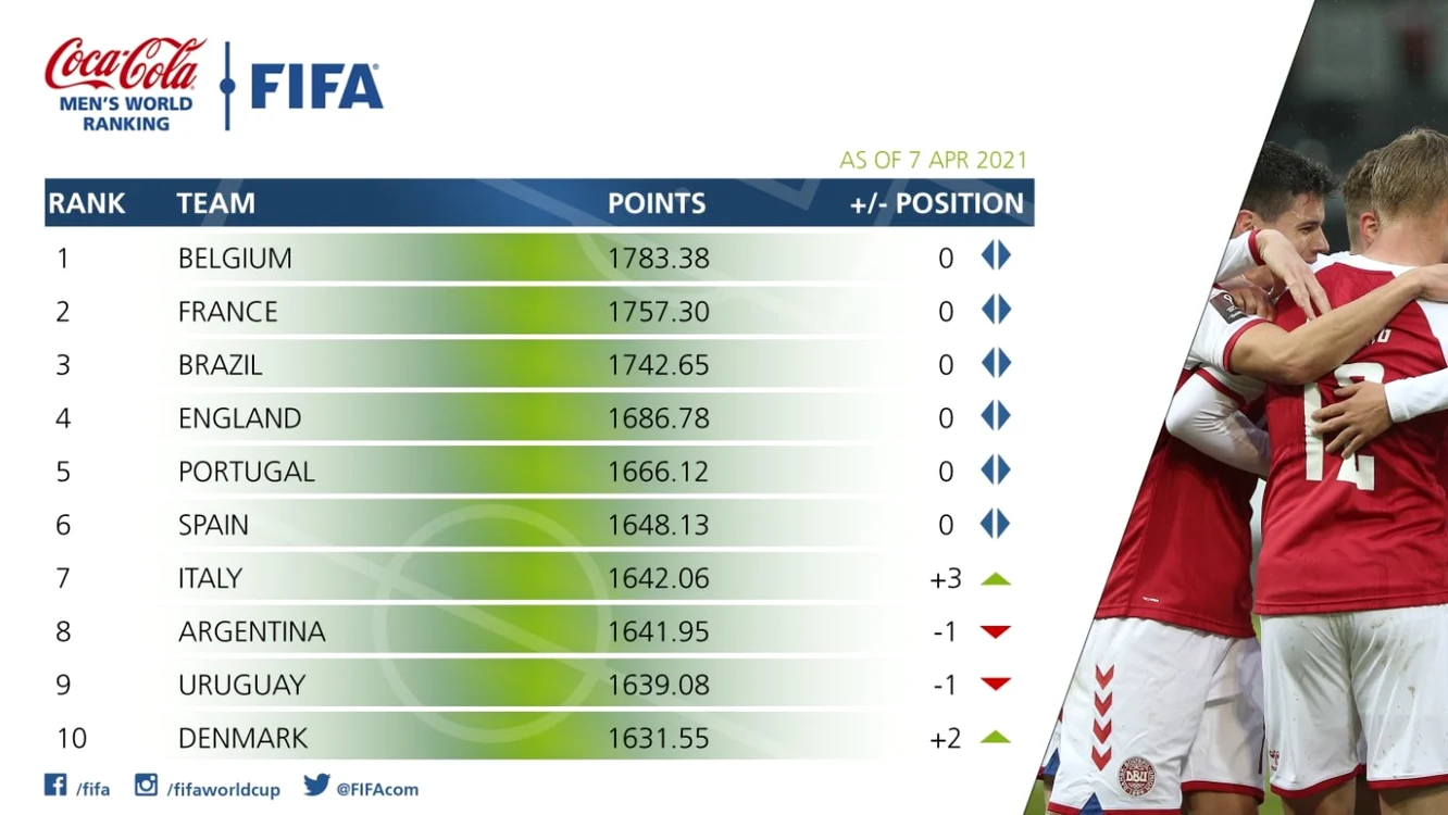 FIFA