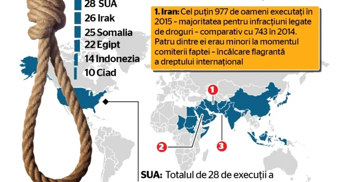 infografie record executii