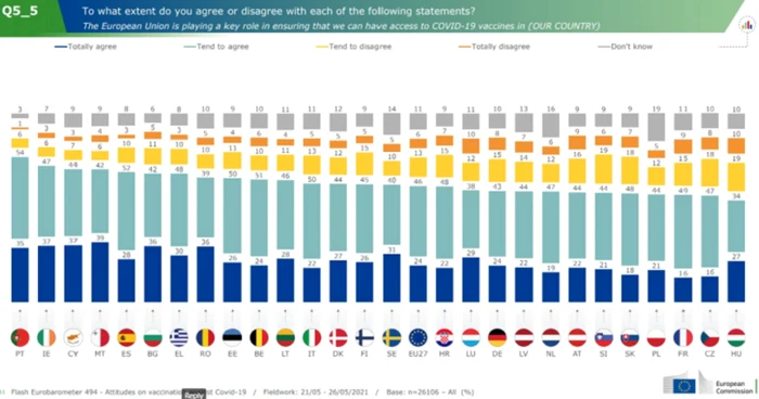 Flash Eurobarometer Foto Twitter