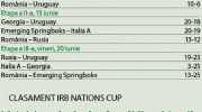 Emerging Springboks a cucerit trofeul