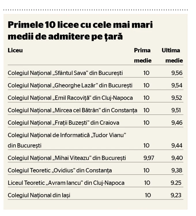 tabel educatie 2