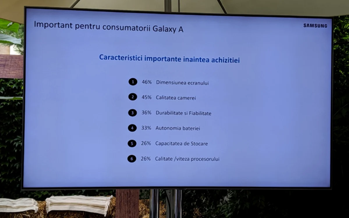 Studiu Kantar pentru Samsung Q2 2018 