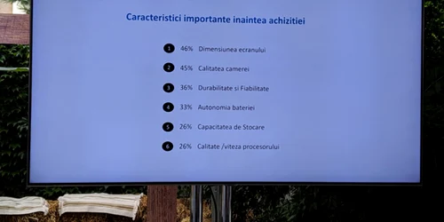 Studiu Kantar pentru Samsung Q2 2018 
