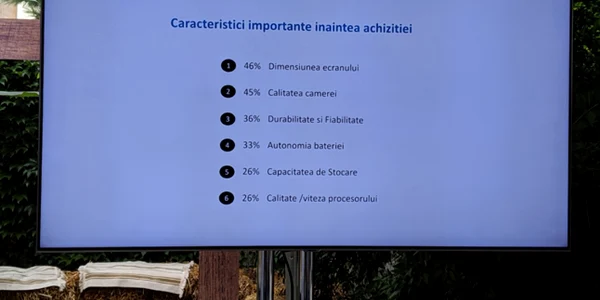 Studiu Kantar pentru Samsung Q2 2018 