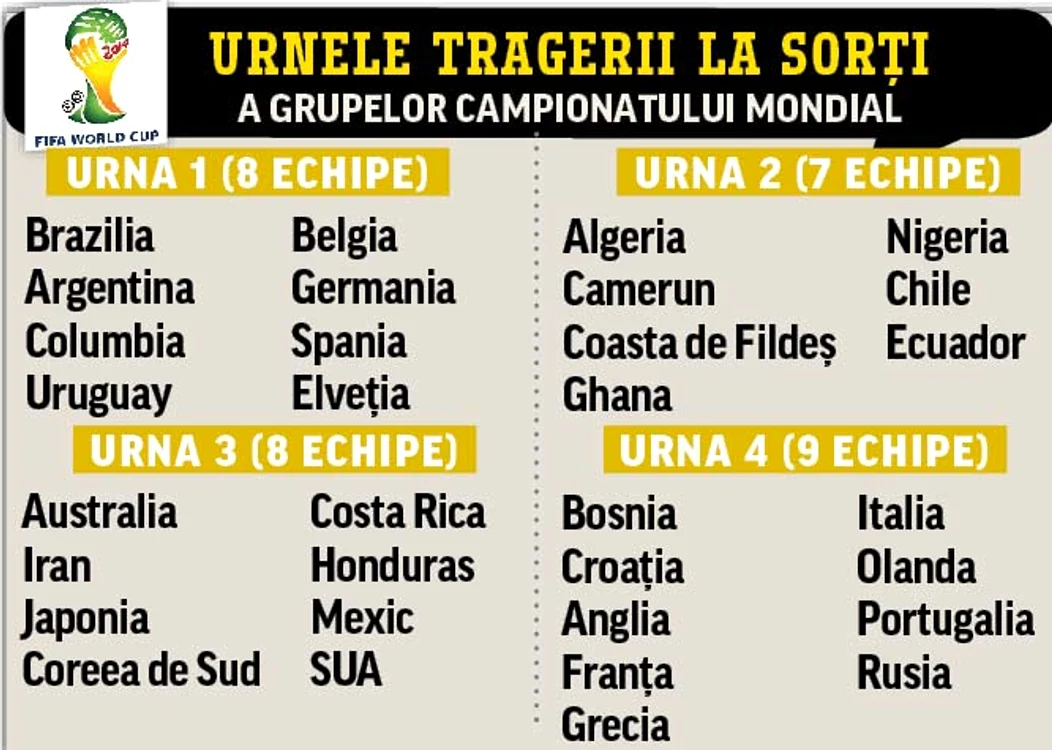 Brazilienii sunt consideraţi principalii favoriţi ai competiţiei pe care o vor găzdui anul viitor