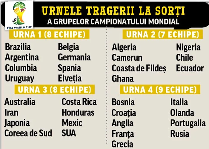 Brazilienii sunt  consideraţi principalii  favoriţi ai competiţiei  pe care o vor găzdui  anul viitor