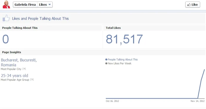 gabriela vranceanu firea facebook pagina