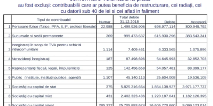 amnistie fiscala proiect ministerul finantelor