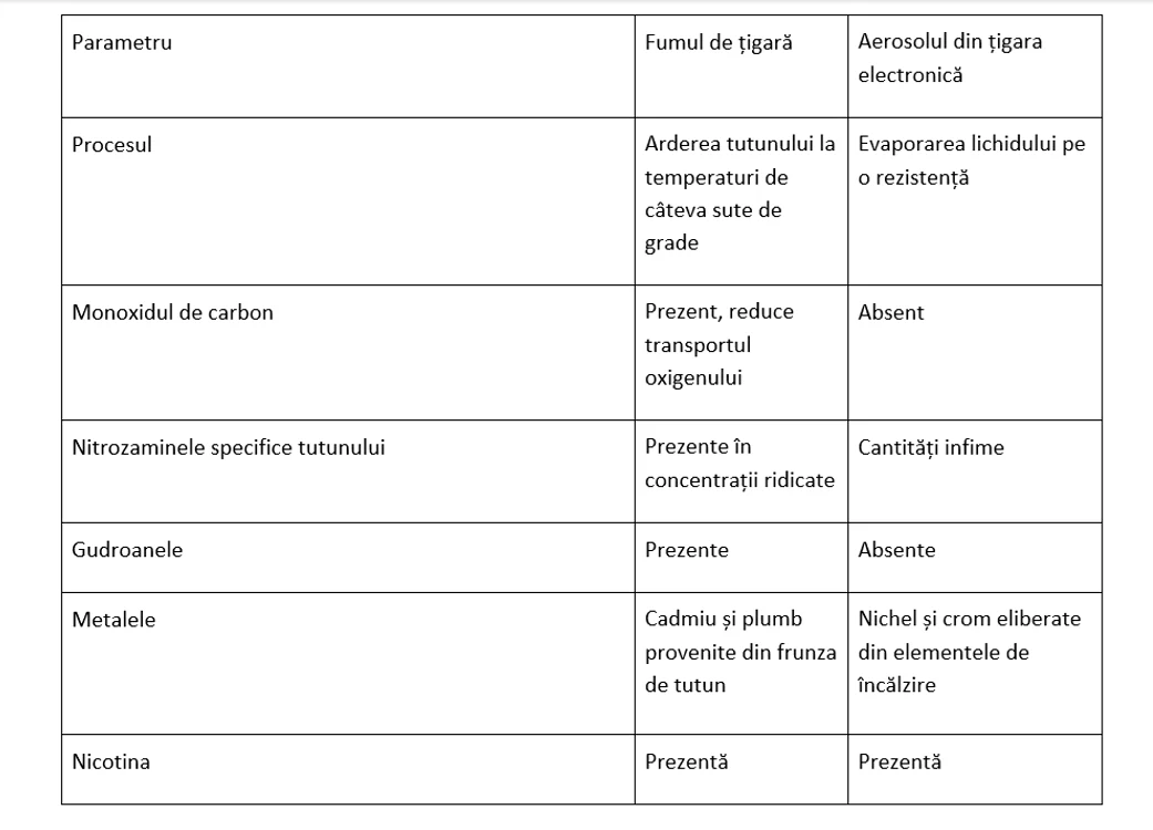 Ce spune știința despre diferențele de expunere la substanțe nocive