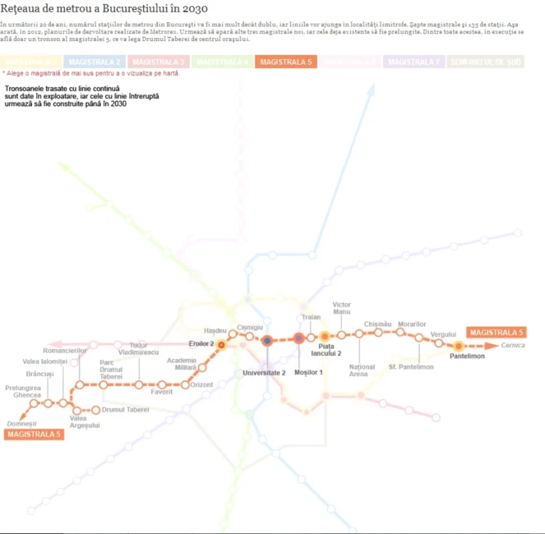 infografie metrou