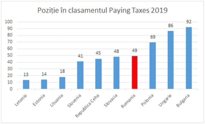 clasament pwc