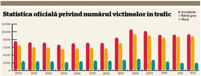 infografie victime rutiere