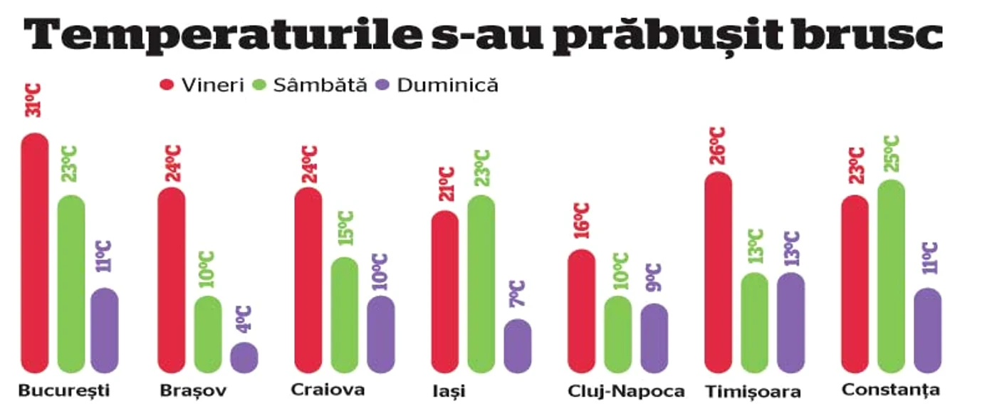 25 de centimetri. Atât măsura ieri stratul de zăpadă în unele porţiuni de pe Transfăgărăşan