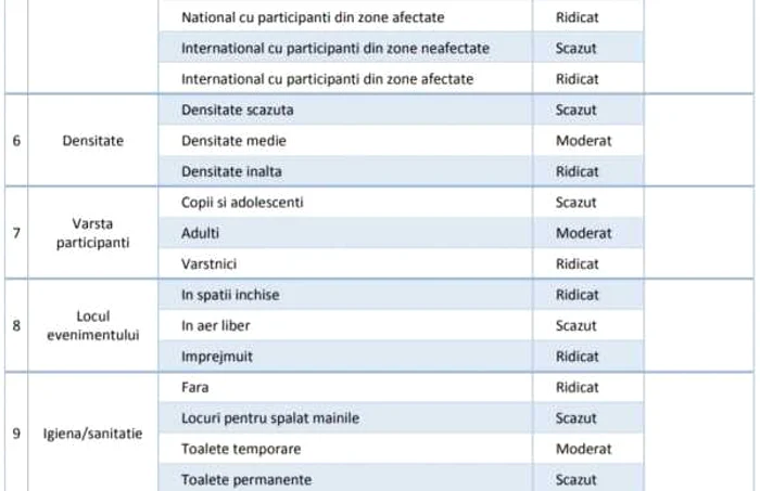Punctaj evenimente coronavirus
