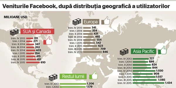 facebook infografie