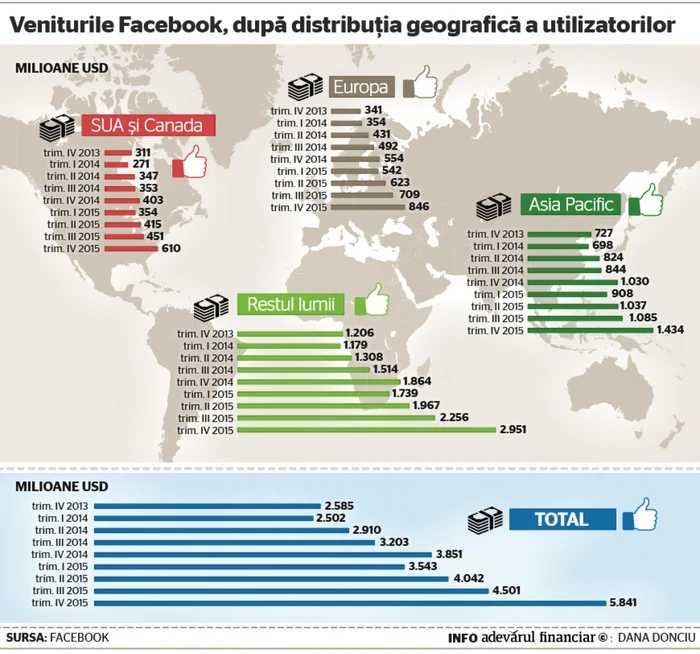 facebook infografie